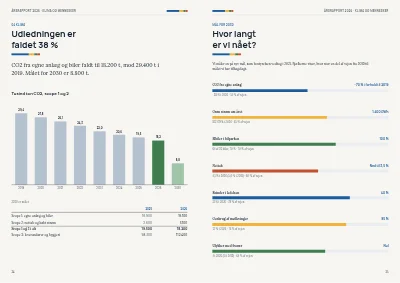 Side 34–35 af Årsrapport for energiselskab – 48 sider