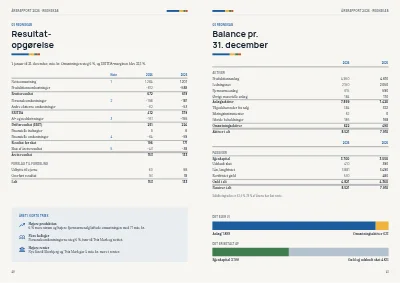 Side 40–41 af Årsrapport for energiselskab – 48 sider