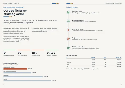 Side 16–17 af Årsrapport for energiselskab – 48 sider