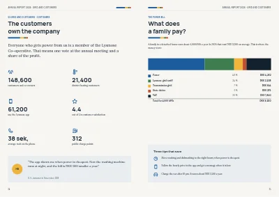Pages 24–25 of Annual report for an energy company – 48 pages