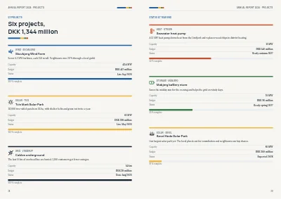 Pages 28–29 of Annual report for an energy company – 48 pages