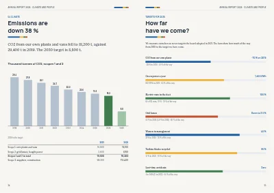 Pages 34–35 of Annual report for an energy company – 48 pages