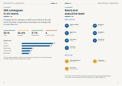 Pages 36–37 of Annual report for an energy company – 48 pages