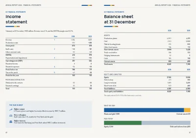 Pages 40–41 of Annual report for an energy company – 48 pages