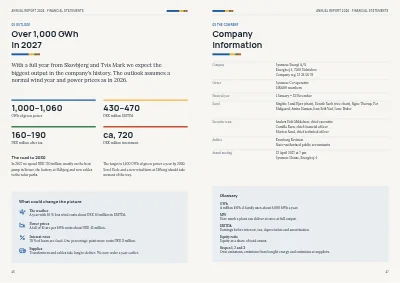 Pages 46–47 of Annual report for an energy company – 48 pages