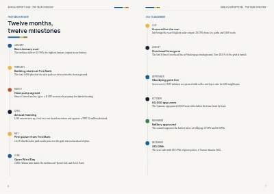 Pages 6–7 of Annual report for an energy company – 48 pages