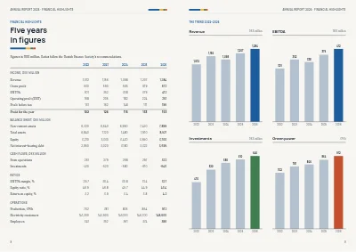 Pages 8–9 of Annual report for an energy company – 48 pages