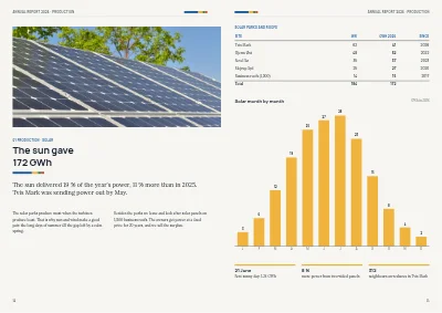 Pages 14–15 of Annual report for an energy company – 48 pages