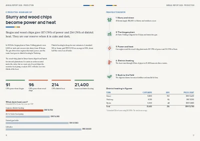 Pages 16–17 of Annual report for an energy company – 48 pages