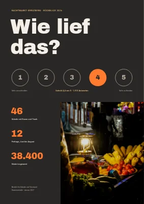 Bewertung — Street-Food-Markt