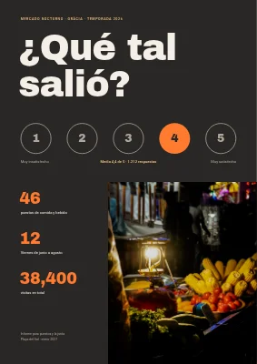 Valoración — mercado de comida callejera