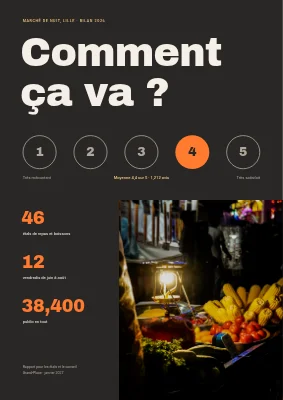 Évaluation — marché de street food