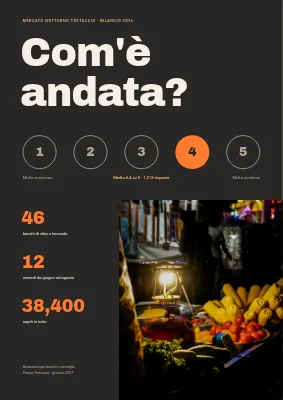 Valutazione — mercato di street food