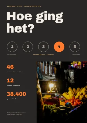 Evaluatie — streetfoodmarkt