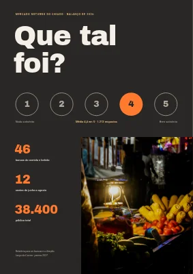 Avaliação — mercado de comida de rua