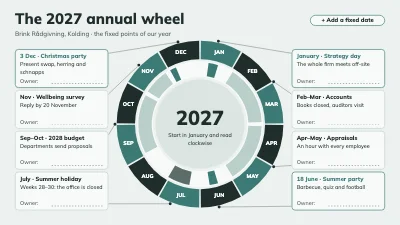Annual wheel for the workplace