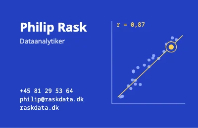 Datapunkter