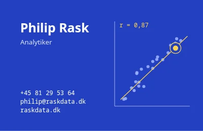 Datapunkter