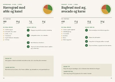 Side 12–13 af Kostguide fra diætist – 24 sider