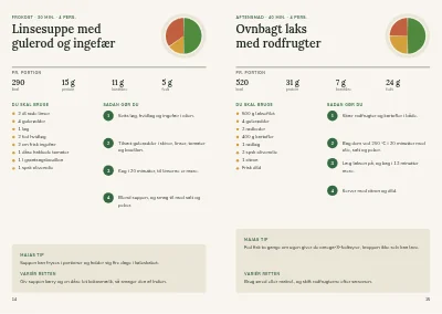Side 14–15 af Kostguide fra diætist – 24 sider