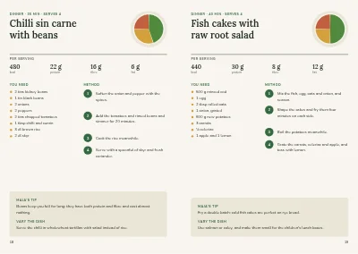 Pages 18–19 of Nutrition guide from a dietitian – 24 pages