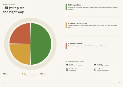 Pages 4–5 of Nutrition guide from a dietitian – 24 pages