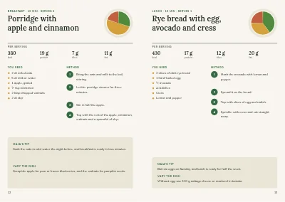 Pages 12–13 of Nutrition guide from a dietitian – 24 pages