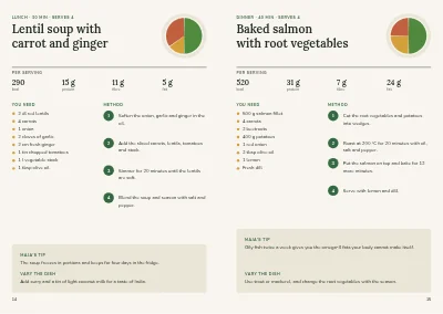 Pages 14–15 of Nutrition guide from a dietitian – 24 pages