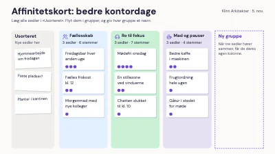 Affinitetskort i kategorier