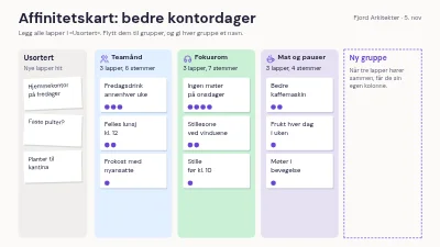 Affinitetskart i kategorier