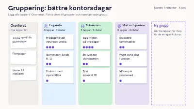 Affinitetskarta i kategorier