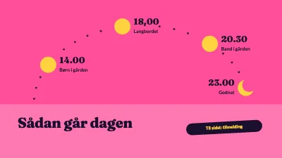 Side 2 af Sommerfest i gården — program