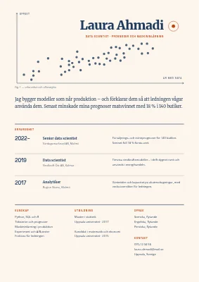 CV för data scientist — spridningsdiagram