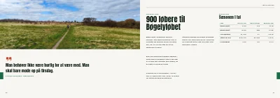 Side 56–57 af Årsskrift for idrætsforening – 96 sider
