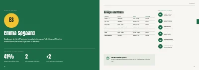 Pages 22–23 of Yearbook for a sports club – 96 pages