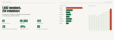 Pages 4–5 of Yearbook for a sports club – 96 pages