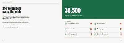 Pages 62–63 of Yearbook for a sports club – 96 pages