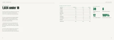 Pages 64–65 of Yearbook for a sports club – 96 pages