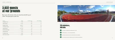 Pages 66–67 of Yearbook for a sports club – 96 pages