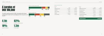 Pages 72–73 of Yearbook for a sports club – 96 pages