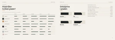 Side 28–29 af Katalog for køkken- og badeværelsesbutik – 64 sider