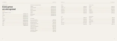 Pages 62–63 of Kitchen and bathroom showroom catalogue – 64 pages
