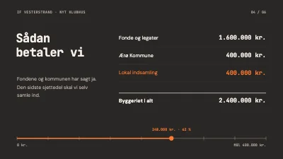 Side 4 af Indsamling — nyt klubhus til idrætsforening