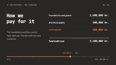 Page 4 of Fundraising — a new clubhouse for a sports club