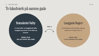 Side 3 af Partnerskabsforslag — kaffe og bageri