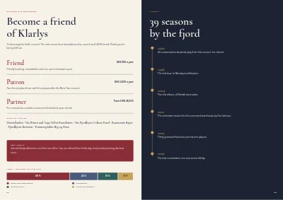 Pages 28–29 of Season programme for a chamber orchestra – 32 pages