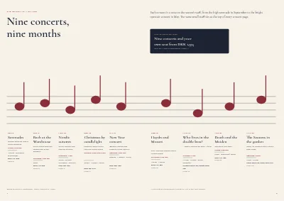 Pages 4–5 of Season programme for a chamber orchestra – 32 pages