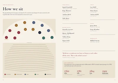 Pages 10–11 of Season programme for a chamber orchestra – 32 pages