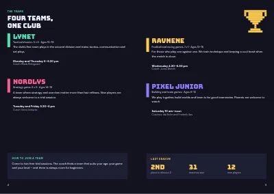 Pages 4–5 of Season programme for an esports club – 12 pages