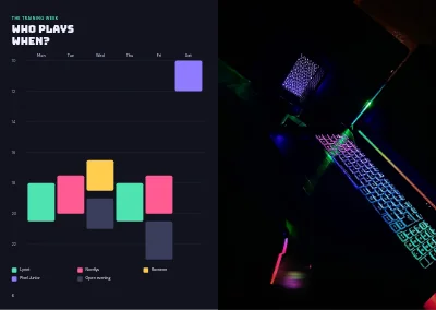 Pages 6–7 of Season programme for an esports club – 12 pages